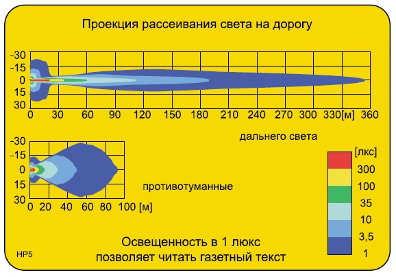 Дополнительные фары WESEM 5HP